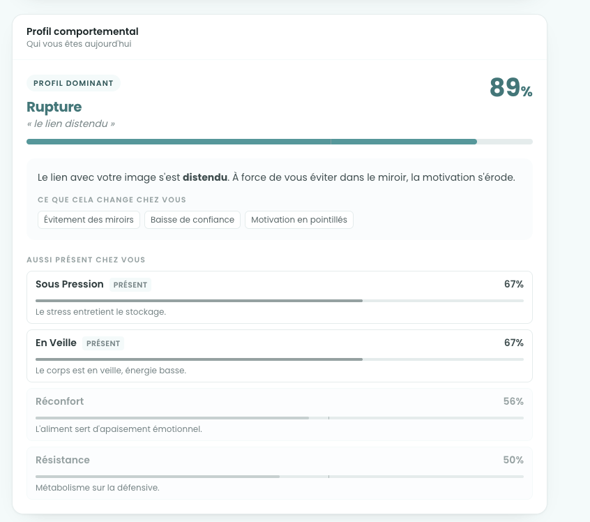 Exemple de profil comportemental issu du Bio-Portrait